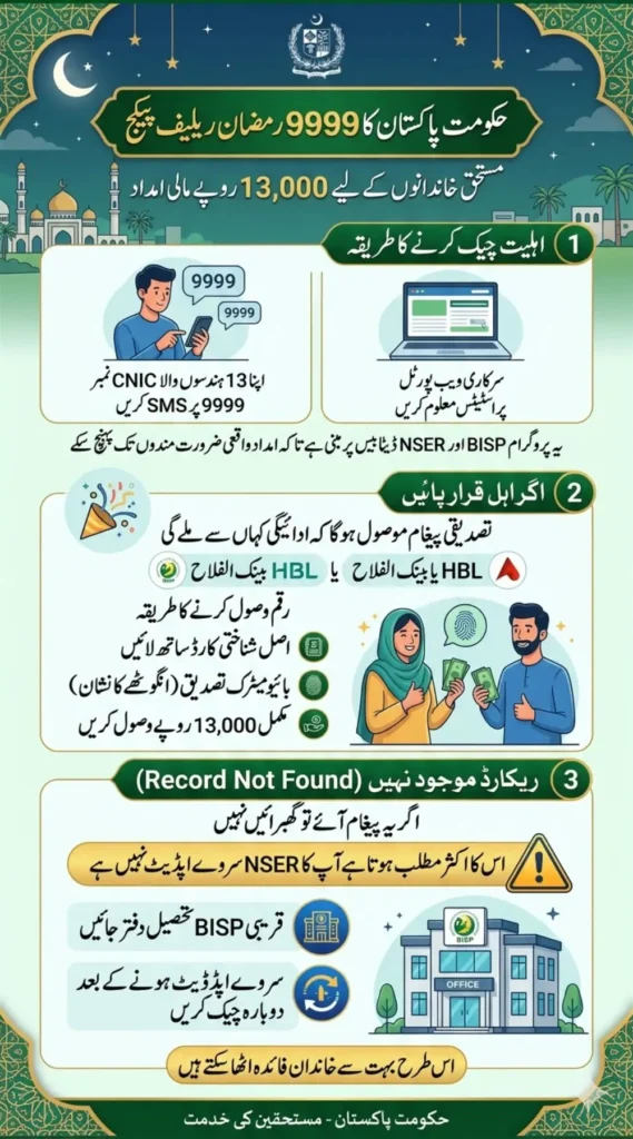 9999 Online Check 13000 CNIC Pakistan Ramzan Package