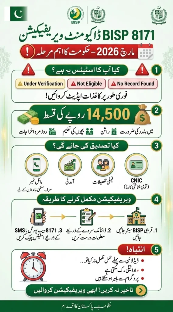 BISP 8171 Document Verification March 2026 14,500 Installment