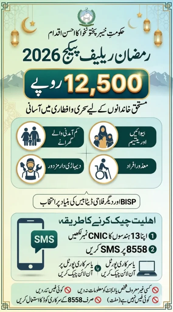 Ramzan Package KPK 2026 Online Check by 8558 Code